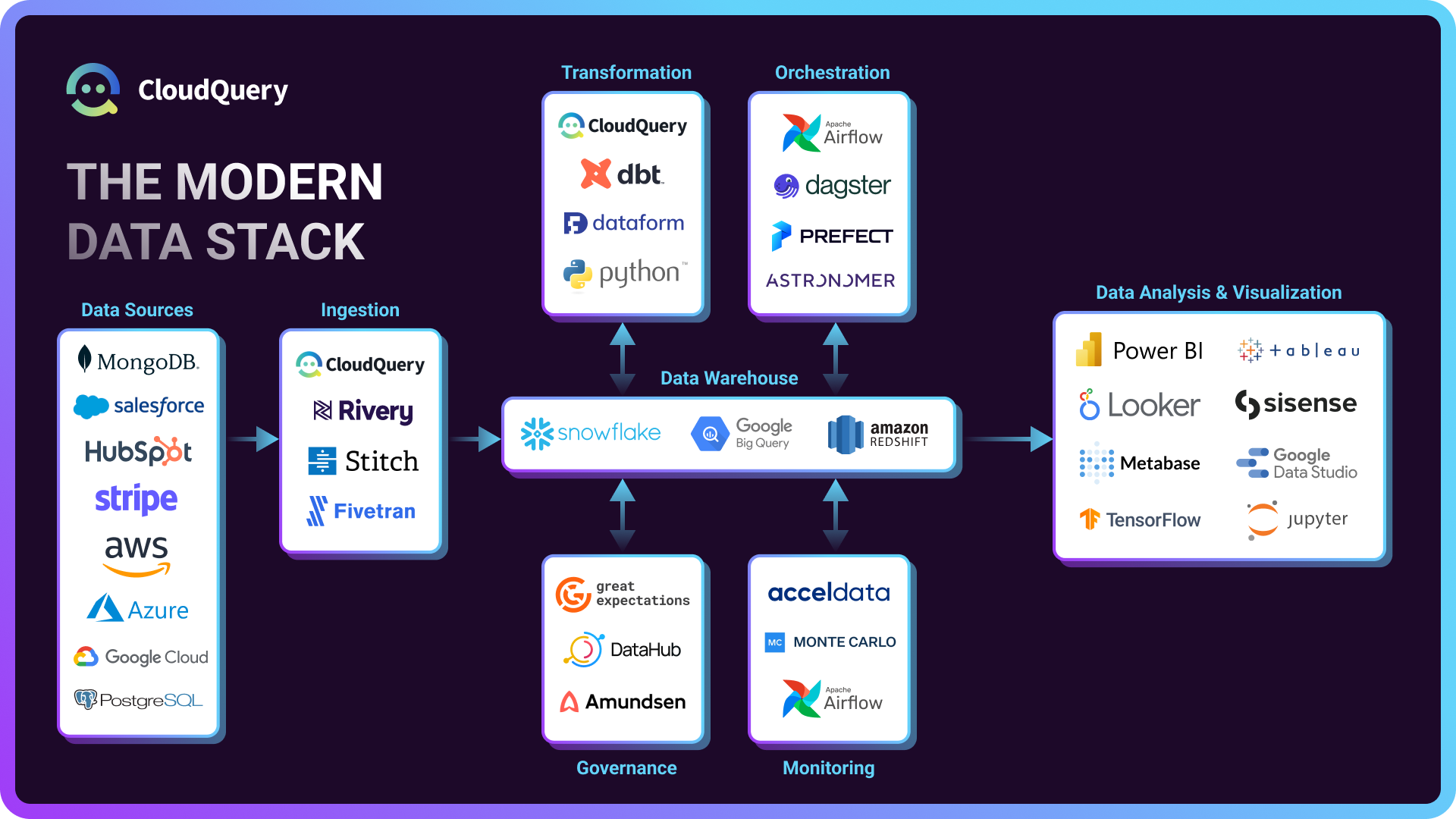 Infrastructure Data Lake